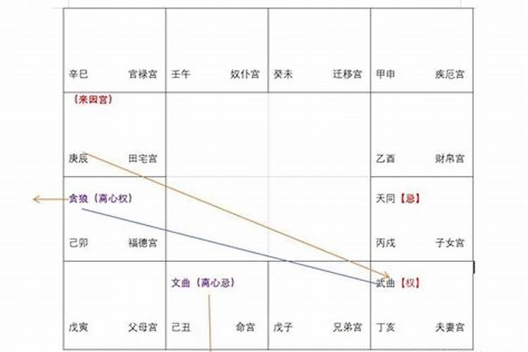 紫微斗数怎么合婚