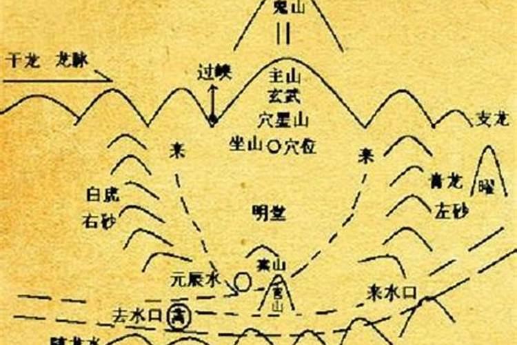 古代如何根据风水选址