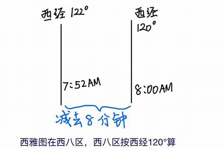 生辰八字是按当地的时间算吗