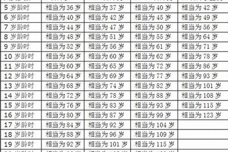 1934年属狗人最难熬年龄