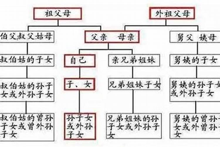 明朝时可以合婚吗