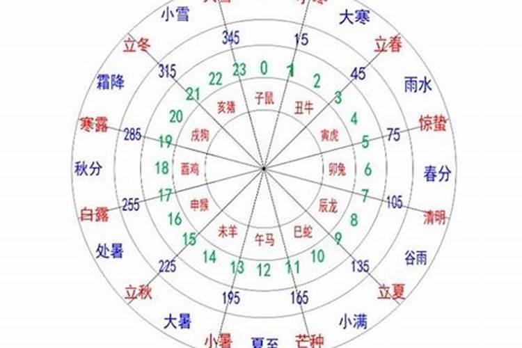 算命婚姻破败是什么意思