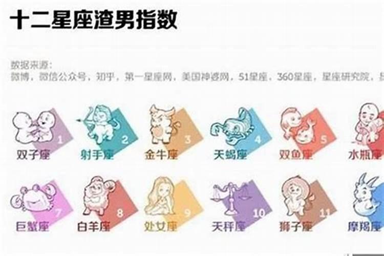 12星座男谁最容易出轨