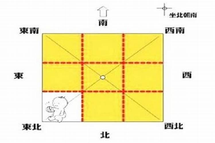 东北方缺角怎么化解