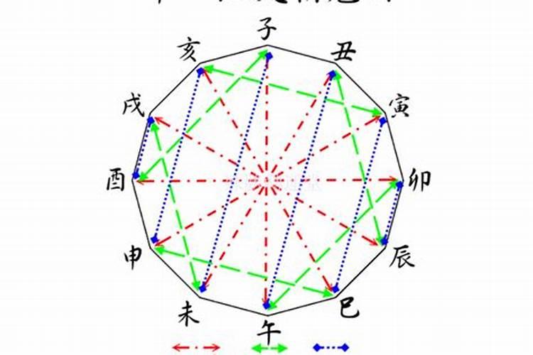 如何化解地支相害