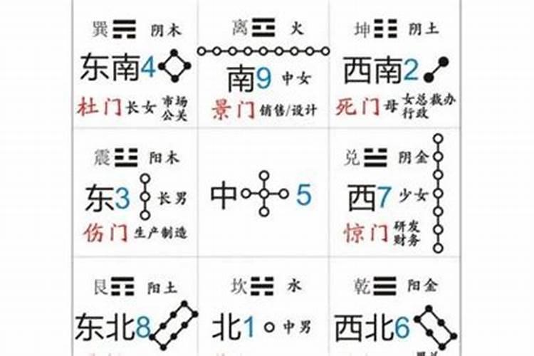 风水消砂配择日法