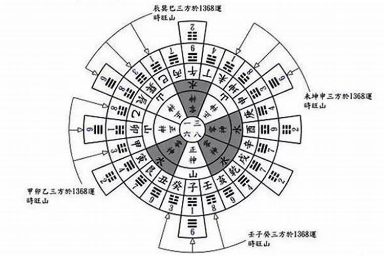 最准确的玄空六法风水