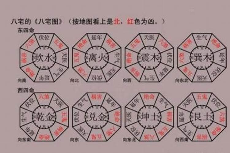 风水中的四吉四凶方位