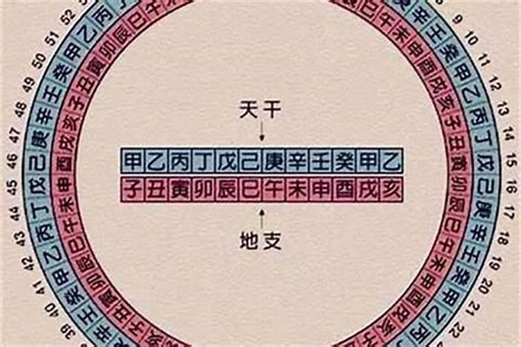 测八字知道时间段可以吗