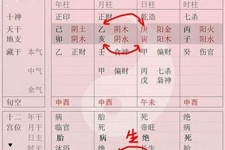 两个人合八字月相克