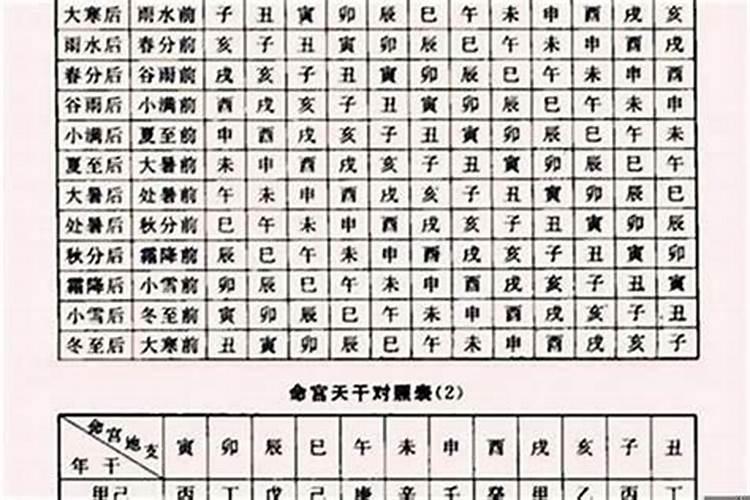 八字怎么看工作运势好不好