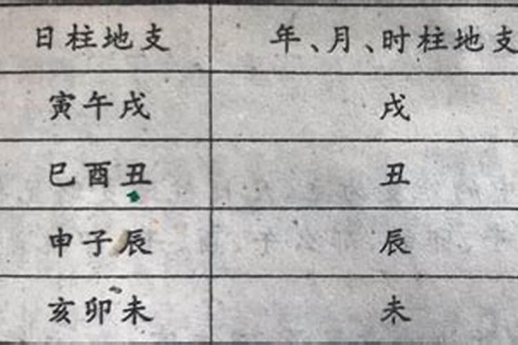 八字火命人走庚戌运好吗