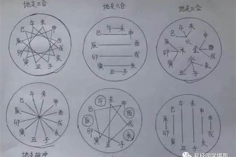 三合局命理