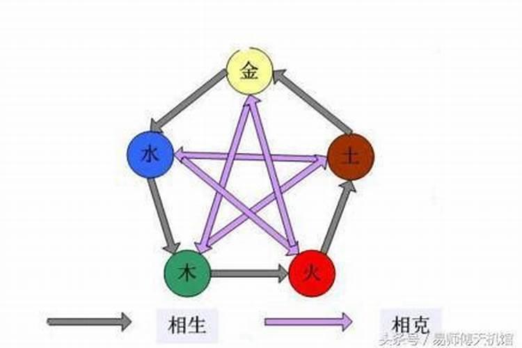 腊月是指农历几月这是因为