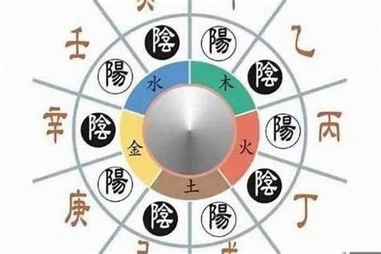 四柱八字算命预测今年运势