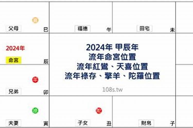 2024年流年运势