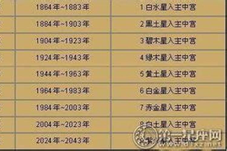 1979年的羊五行属什么缺什么