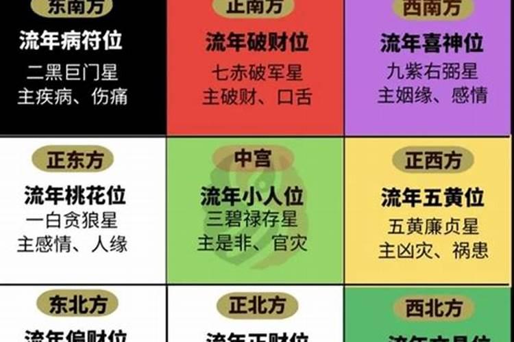 八字流年2024年运势详解