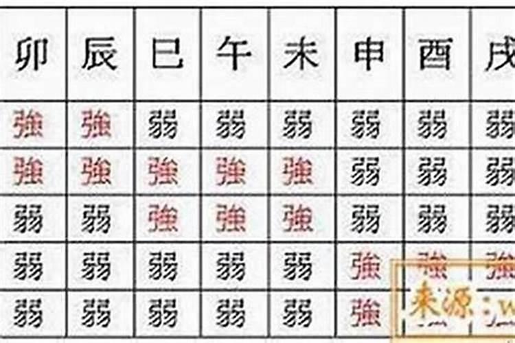 八字没有三合局怎么办