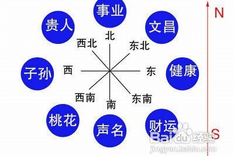 怎么通过生辰八字算五行属性呢