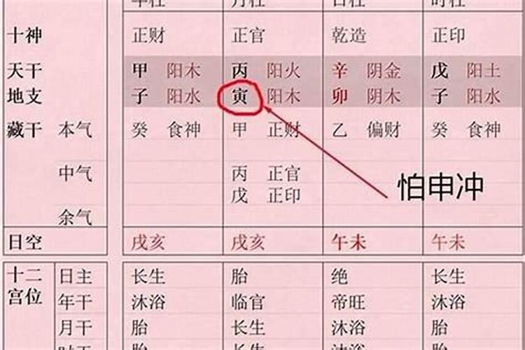 八字算命怎么定格局