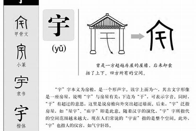 宇字五行属什么的