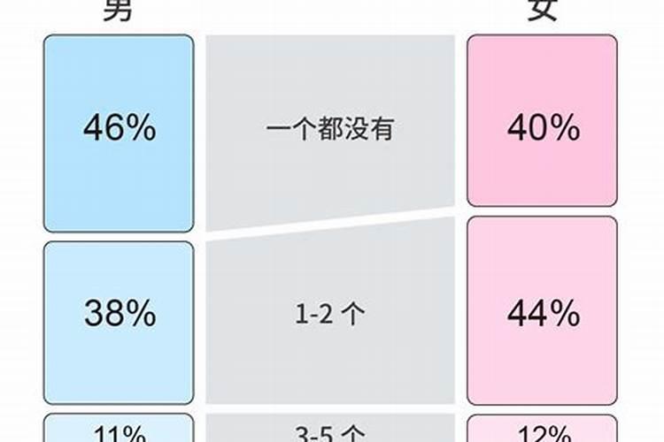 兔年本命年怀孕是好事还是坏事