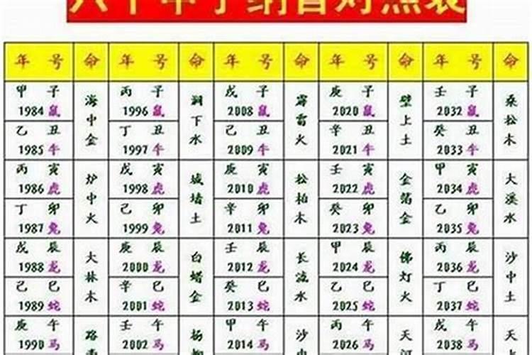 八字六十甲子日断命格