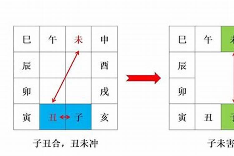 童子命的人有佛缘吗