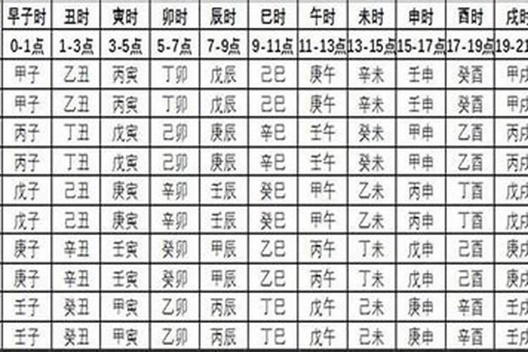 测八字时辰怎么算