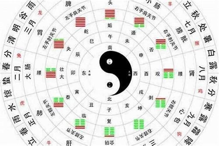 1998阴历八月十七是什么星座