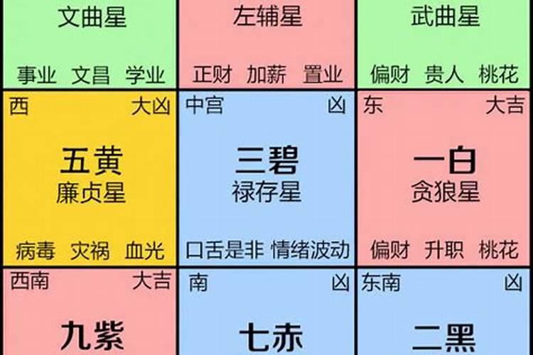 怎么样测算八字九宫