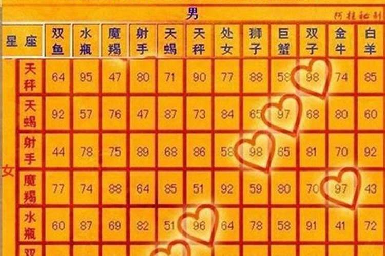 八字怎么看婚姻配对