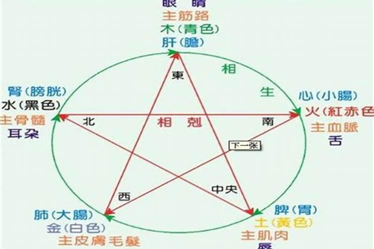 梦见别人的老婆怀孕是什么意思