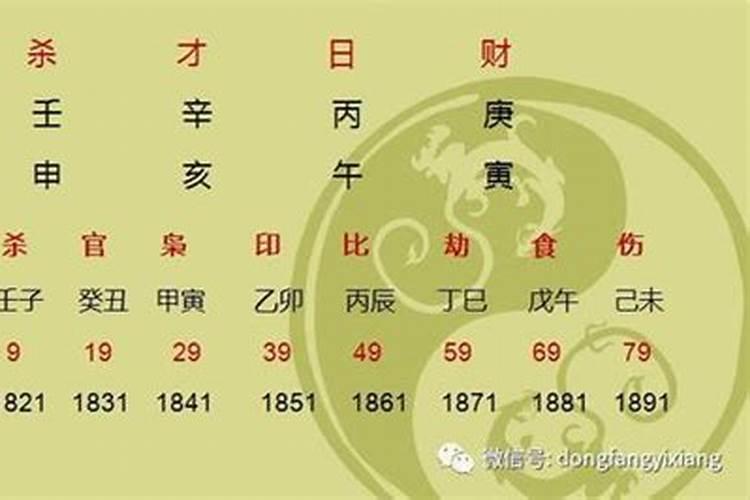 八字算命与自坐有什么区别