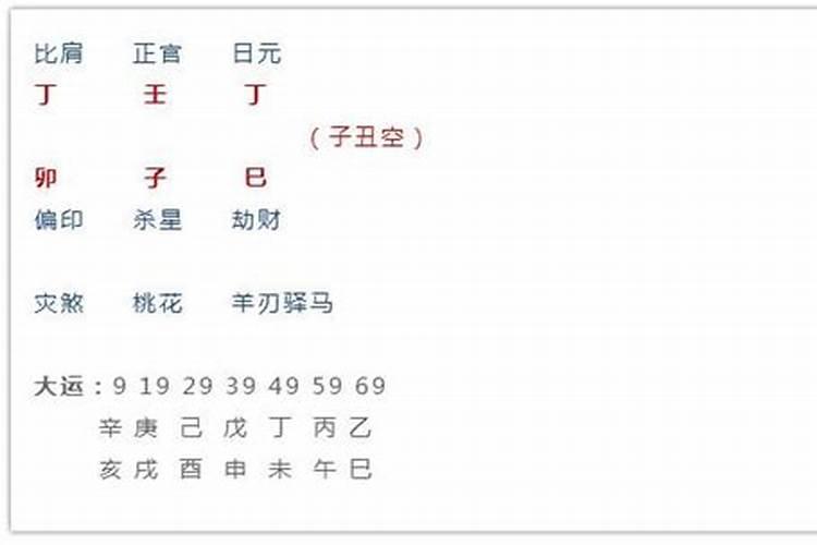 八字姻缘什么时候出现