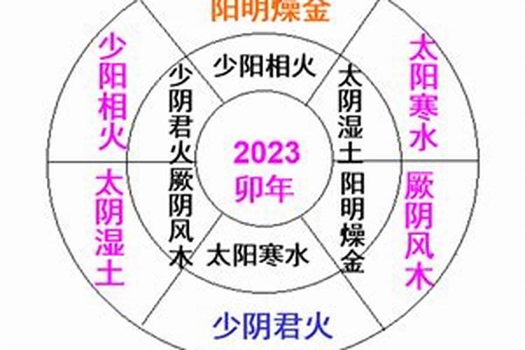 2023年的运气