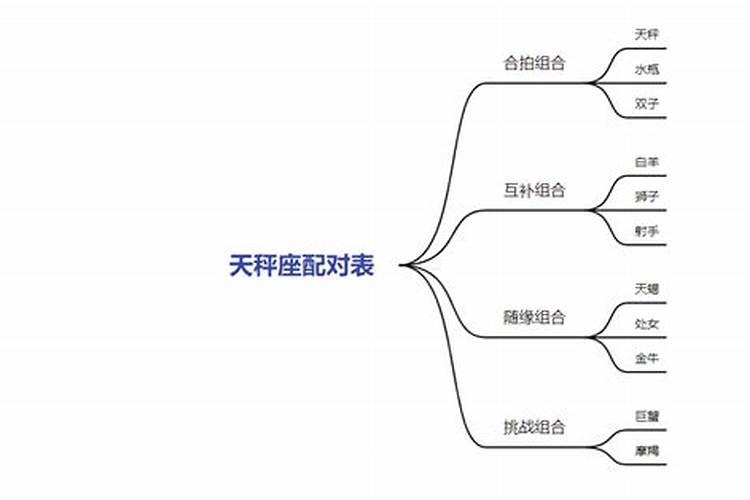 天秤座男生最佳配对