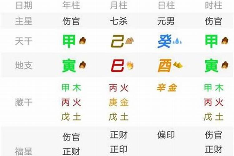 生辰八字好坏怎样分别看