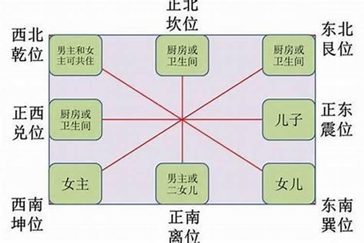 买房子看楼盘风水吗