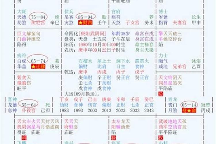 八字合婚80分怎么样