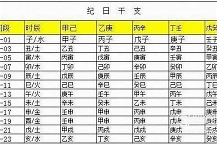 选份和生辰八字哪个生宝宝好