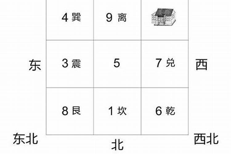 艮宅在2023年运势