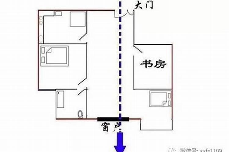 厂子风水缺角什么意思呀