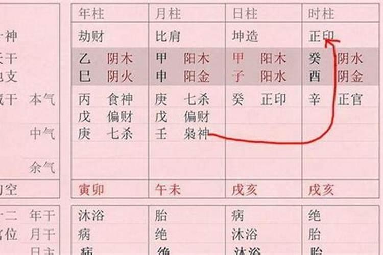 八字合婚如何化解