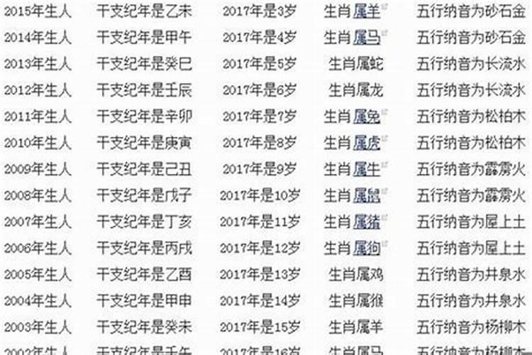 2021年适合结婚的属相