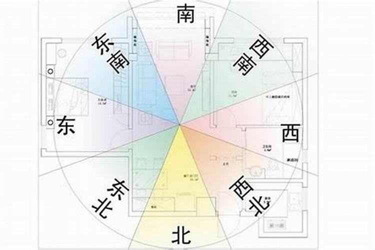 楼房风水怎样定坐向