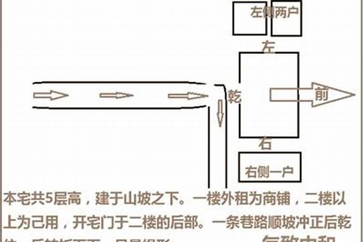 乾位犯太岁怎么化解