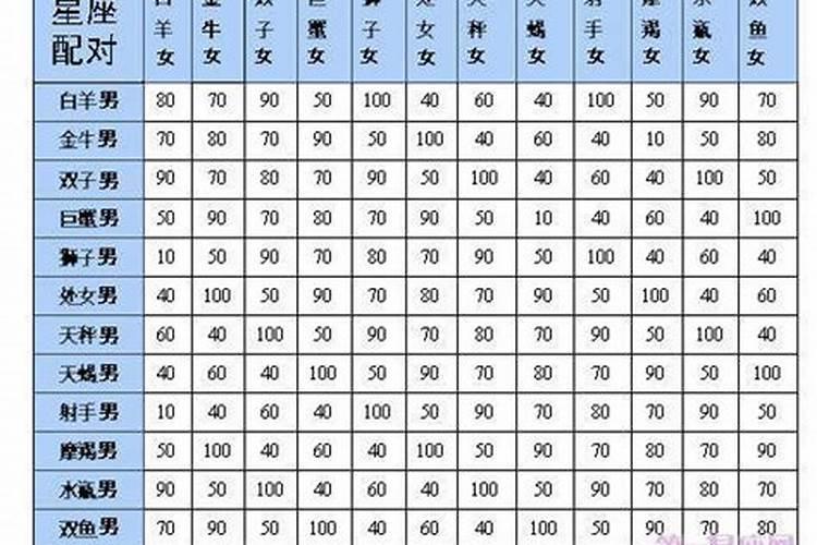 生辰八字用什么时间算