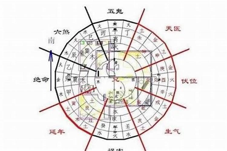 好的阳宅风水多久见效